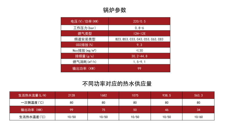 卡吉斯Aquabox容積式冷凝熱水鍋爐參數